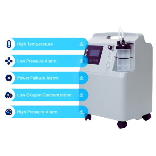 ReadyO2 Home - Oxygen Concentrator With 5 LPM Continuous Flow